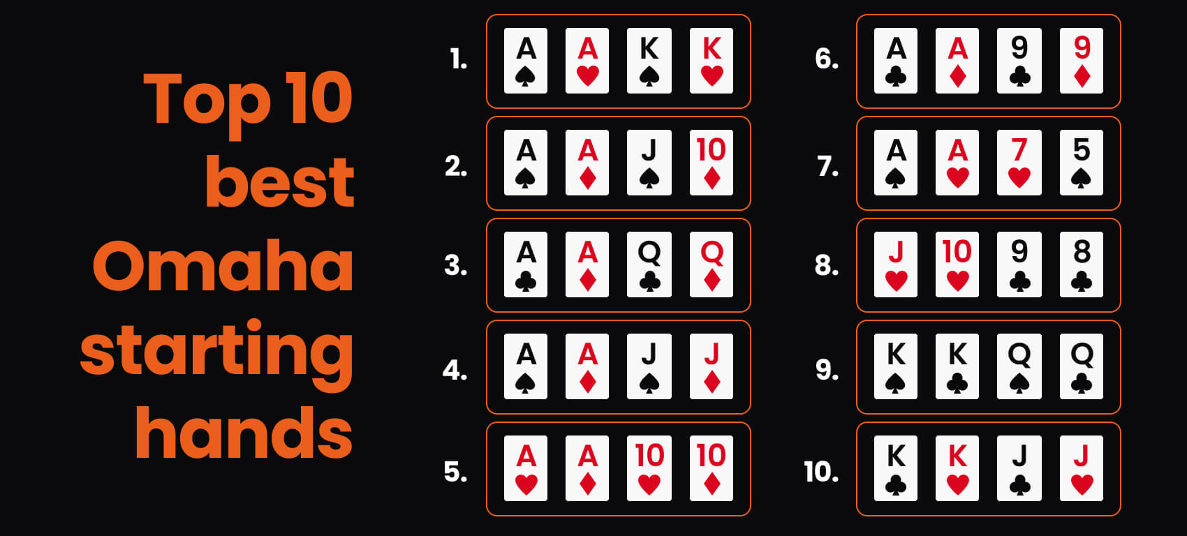 top_10_plo_starting_hands